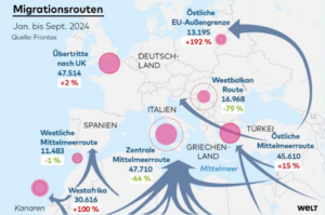 Διαδρομές διακίνησης των λαθρομεταναστών. πηγή: WELT