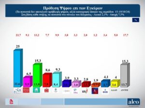 Δημοσκόπηση ALCO